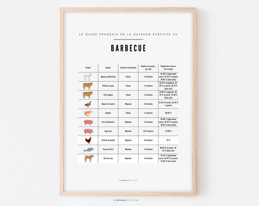 Affiche Cuisson au barbecue couleurs- Poster viande, poisson FLTMfrance