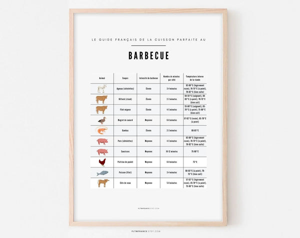 Affiche La cuisson au barbecue - Poster cuisine