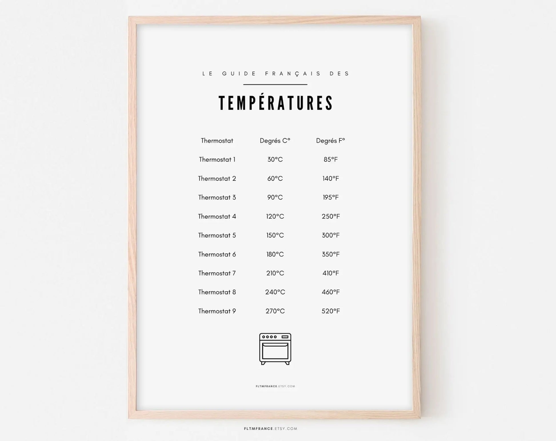 Affiche Température - Guide des différentes températures du four en cuisine FLTMfrance