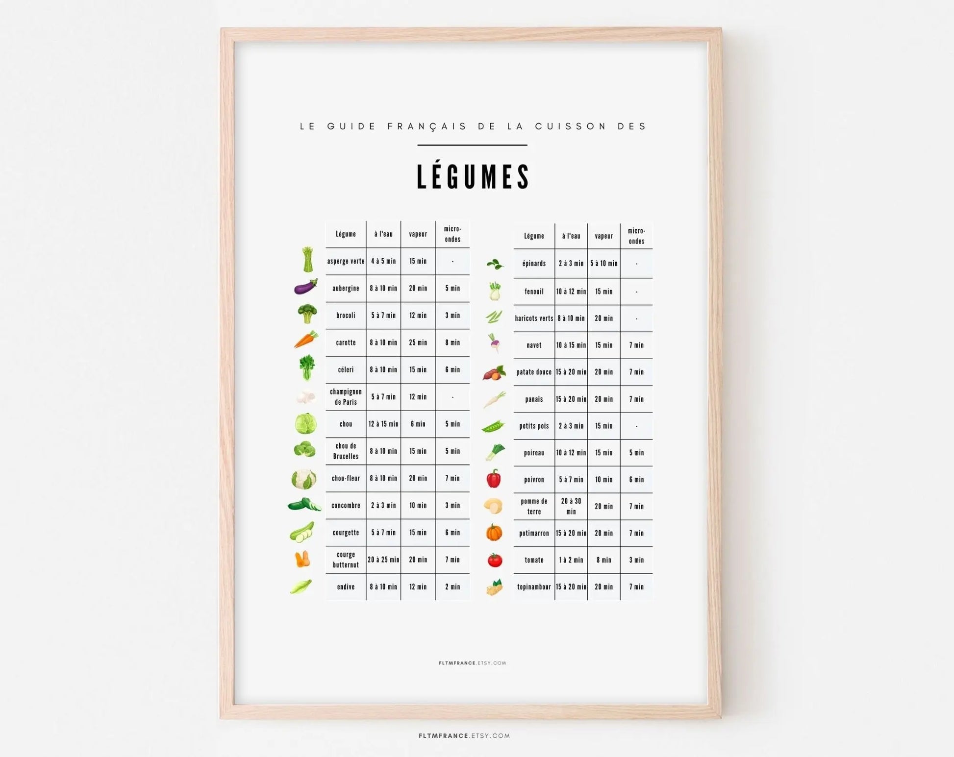 Affiche Cuisson des légumes - Poster légumes FLTMfrance