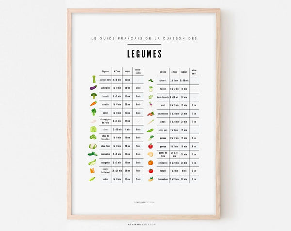 Affiche Cuisson des légumes - Poster cuisine