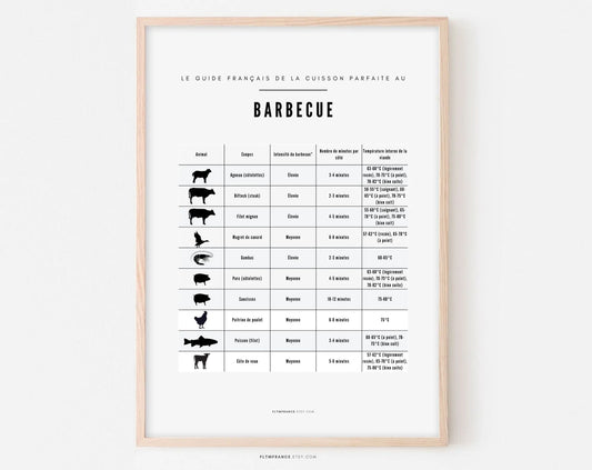 Affiche Cuisson au barbecue - Poster viande, poisson FLTMfrance