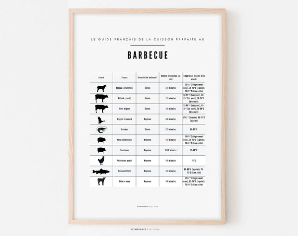 Affiche Cuisson au barbecue - Poster cuisine