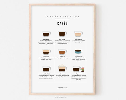 Affiche Café - Guide des cafés FLTMfrance