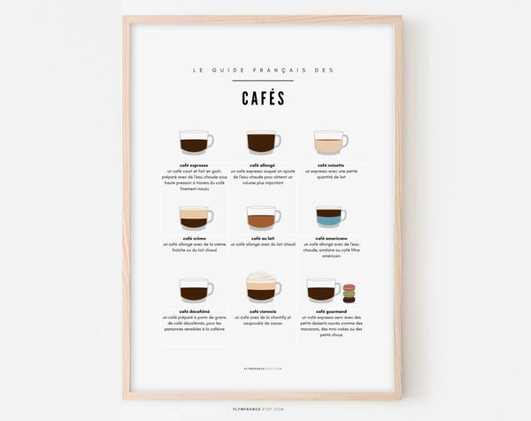 Affiche Café – Le Guide Français des Cafés