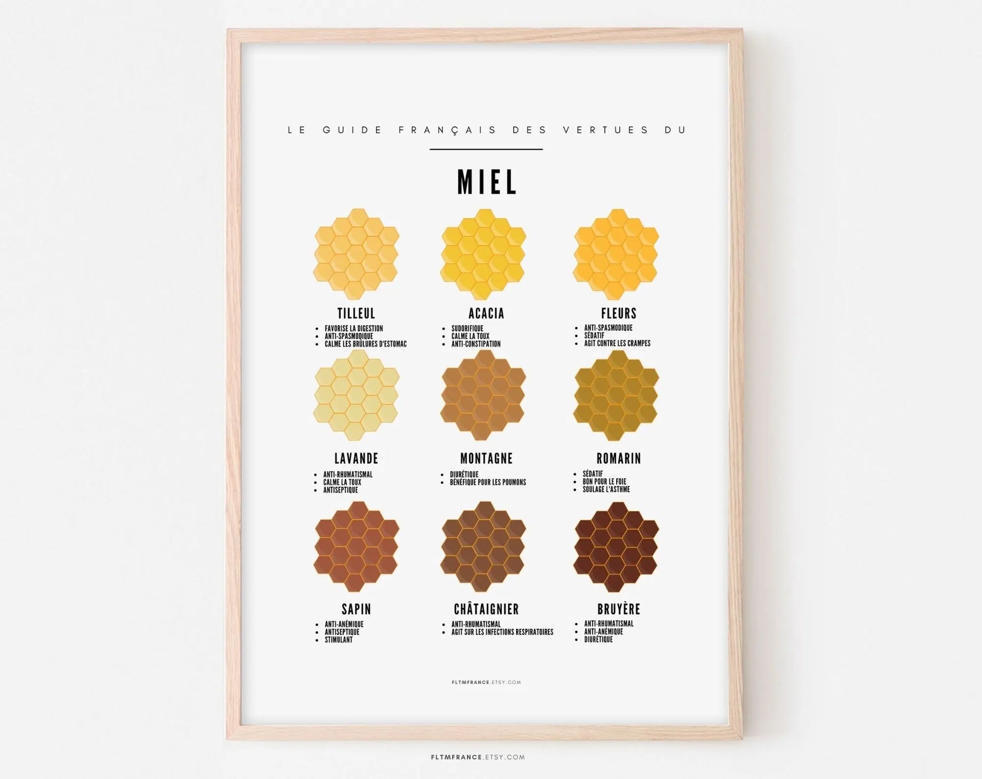Affiche Miel - Guide des différents miels - Poster à imprimer - Décoration murale affiche pour les amateurs de miel FLTMfrance