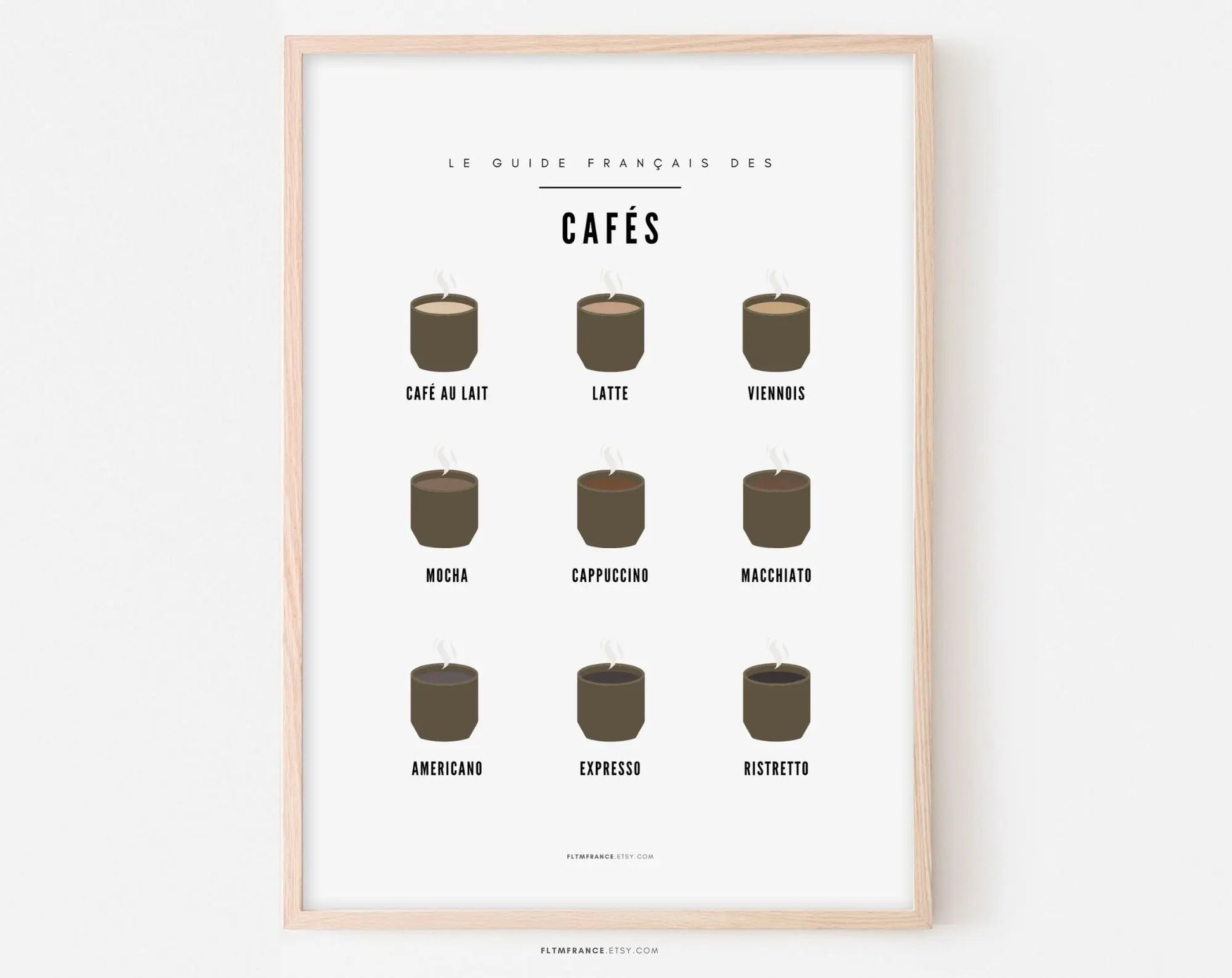 Affiche Café - Guide des différents cafés FLTMfrance