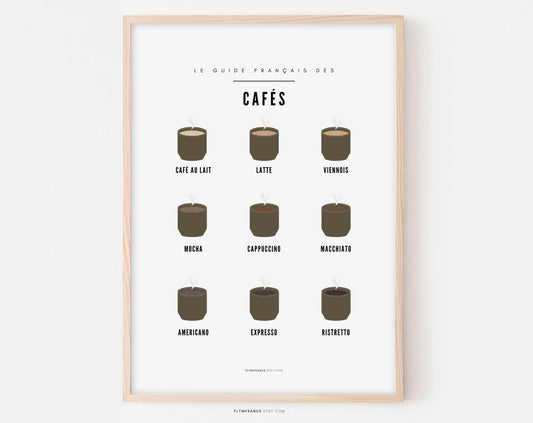 Affiche Café - Guide des différents cafés FLTMfrance