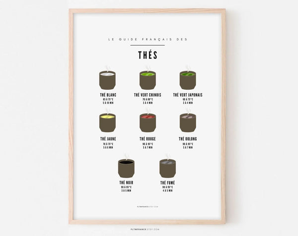 Affiche Thé - Guide des différents thés