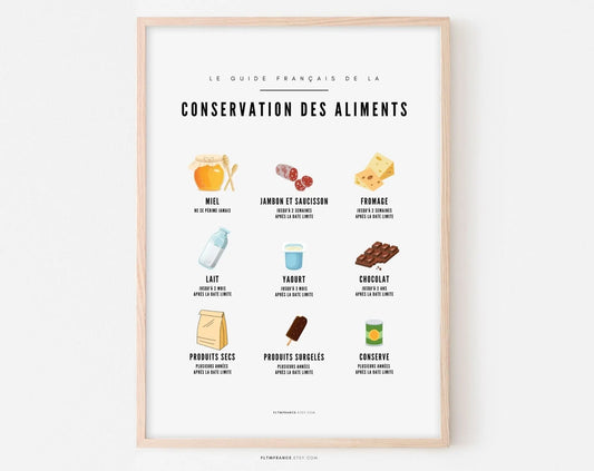 Affiche Conservation des aliments - Guide de la durée de conservation FLTMfrance