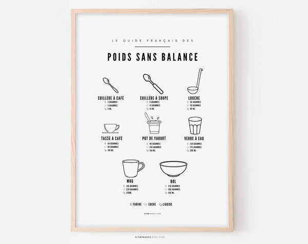 Affiche des poids sans utiliser une balance - Affiche cuisine