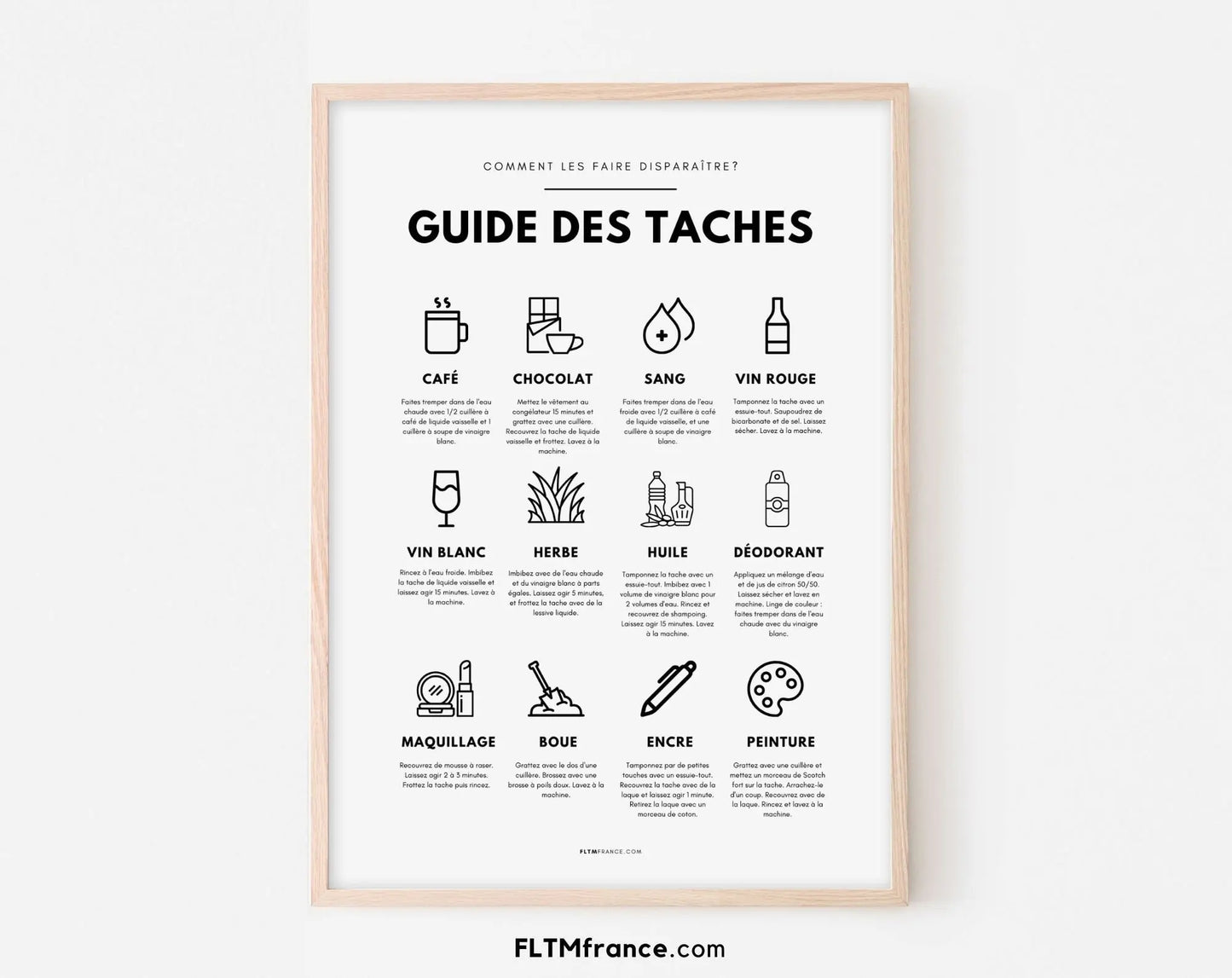 Affiche Guide des taches - Guide d'élimination des tâches sur les vêtements - Décoration moderne - Art mural - Poster à imprimer FLTMfrance - FLTMfrance