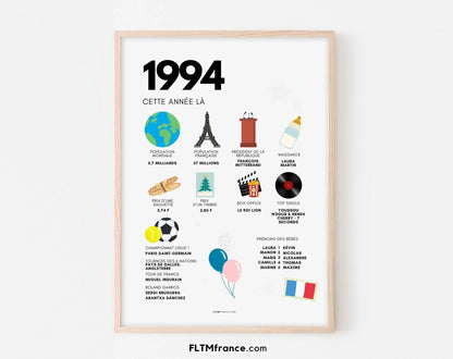 1994 Affiche anniversaire 30 ans - Que s'est-il passé en 1994 ? - FLTMfrance