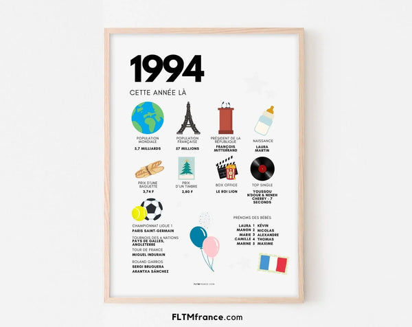 Affiche souvenir 1994 Cette année là