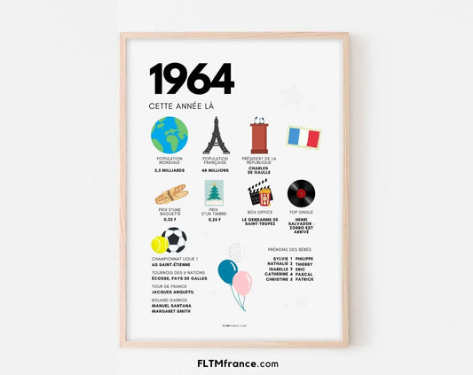 1964 Affiche anniversaire 60 ans - Que s'est-il passé en 1964 ? - FLTMfrance