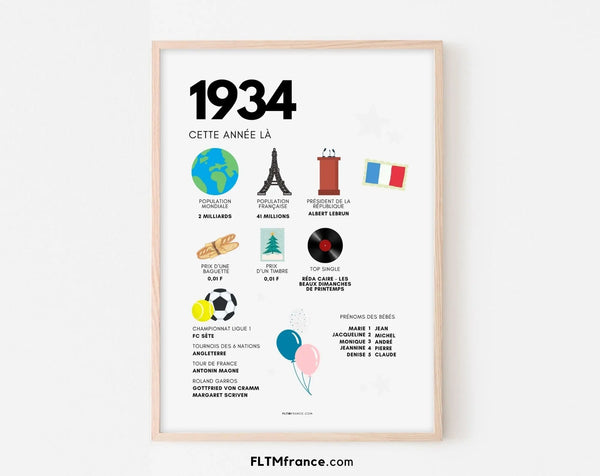 Affiche souvenir 1934 Cette année là