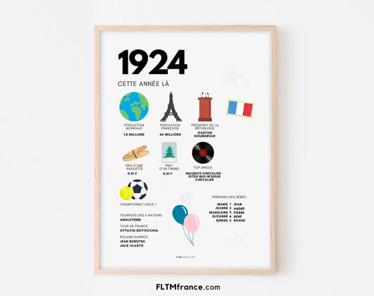 1924 Affiche anniversaire 100 ans - Que s'est-il passé en 1924 ? - FLTMfrance
