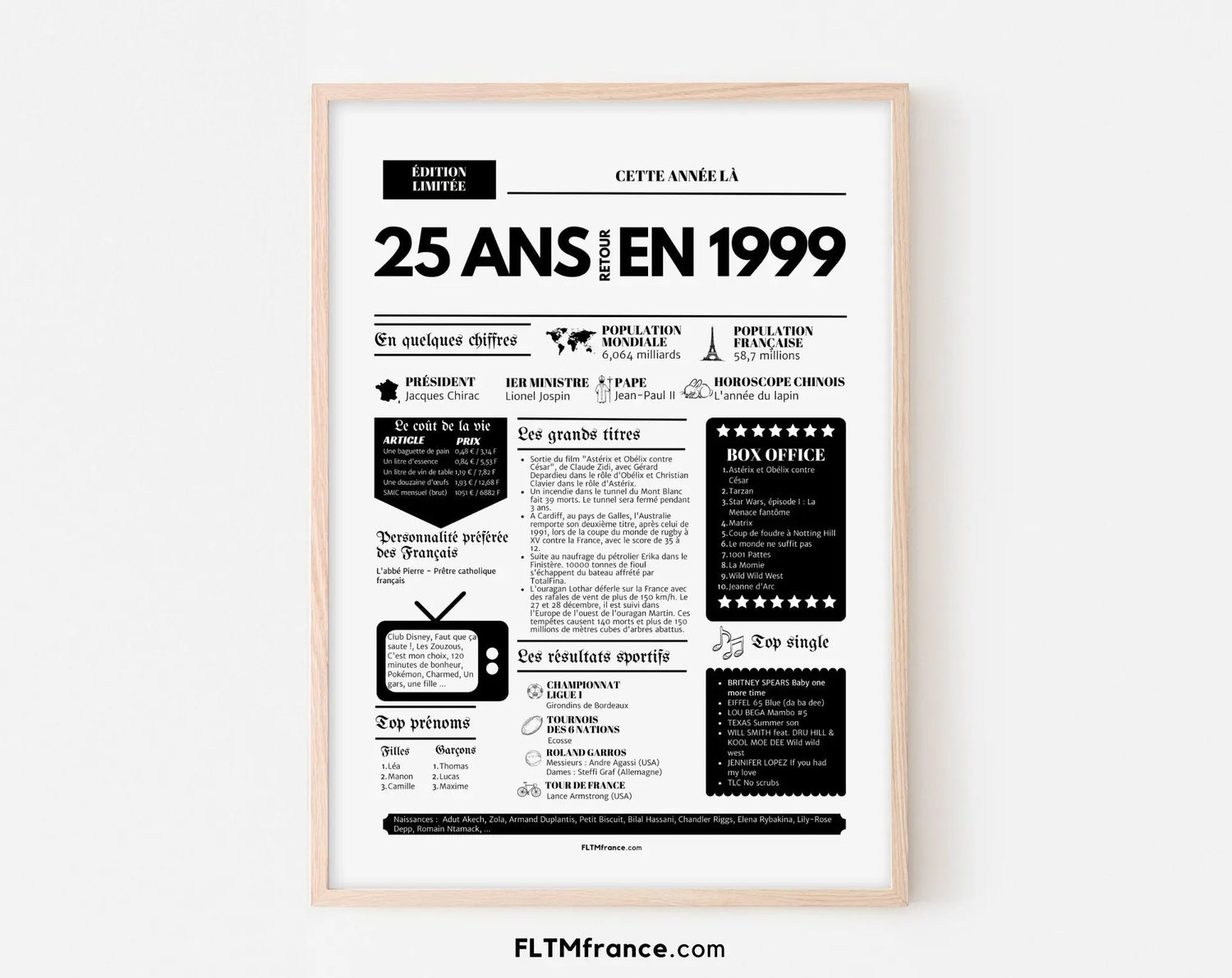 Affiche 25 ans retour en 1999 année de naissance - Carte anniversaire 25 ans FLTMfrance