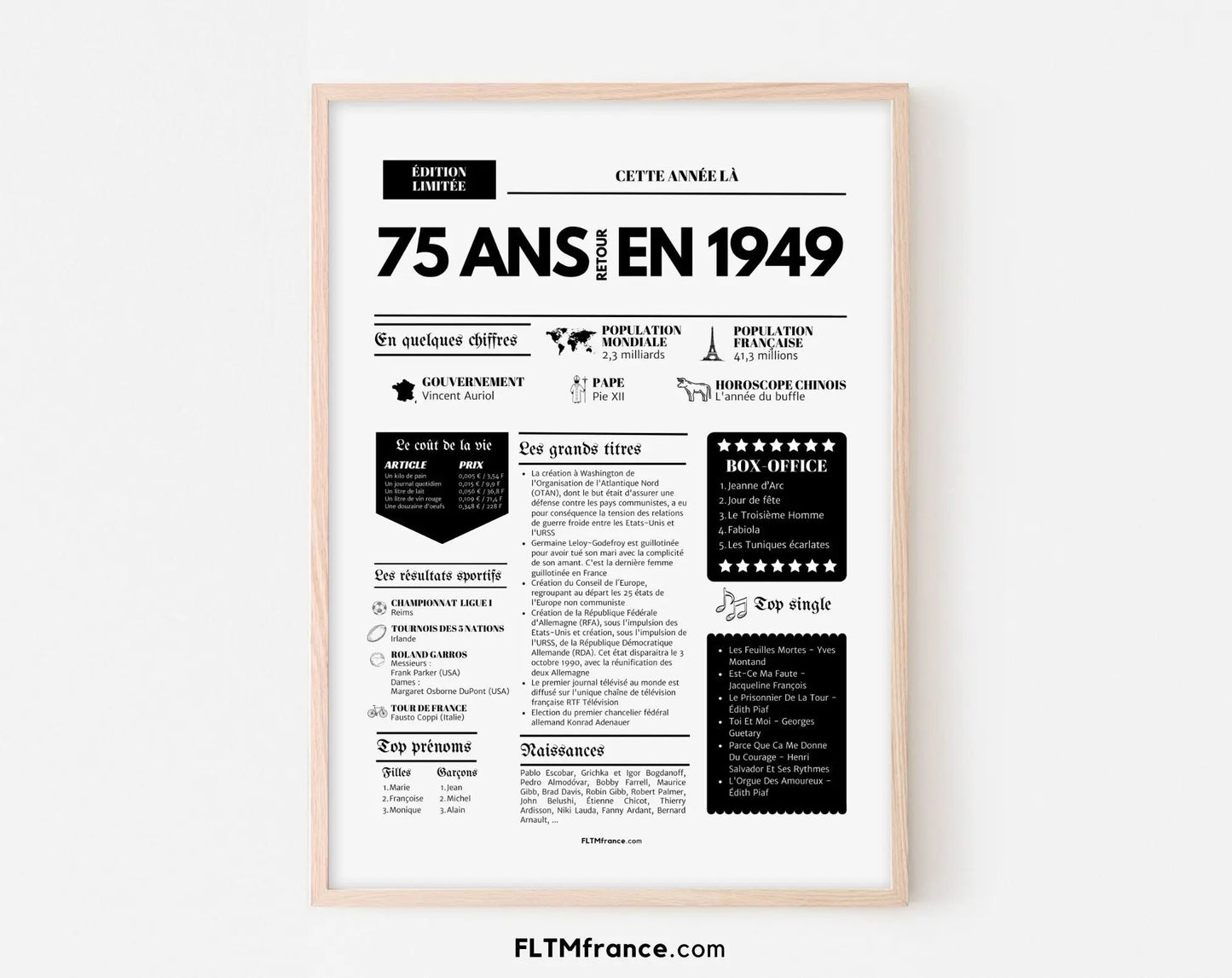 Affiche 75 ans retour en 1949 année de naissance - Carte anniversaire 75 ans FLTMfrance