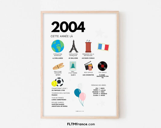 2004 Affiche anniversaire 20 ans - Que s'est-il passé en 2004 ? - FLTMfrance
