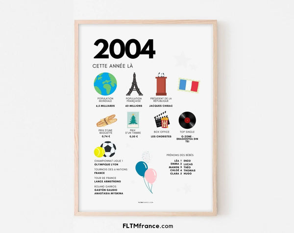Affiche souvenir 2004 Cette année là