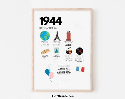1944 Affiche anniversaire 80 ans - Que s'est-il passé en 1944 ? - FLTMfrance